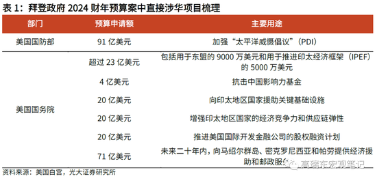尼政府公布新财年预算方案