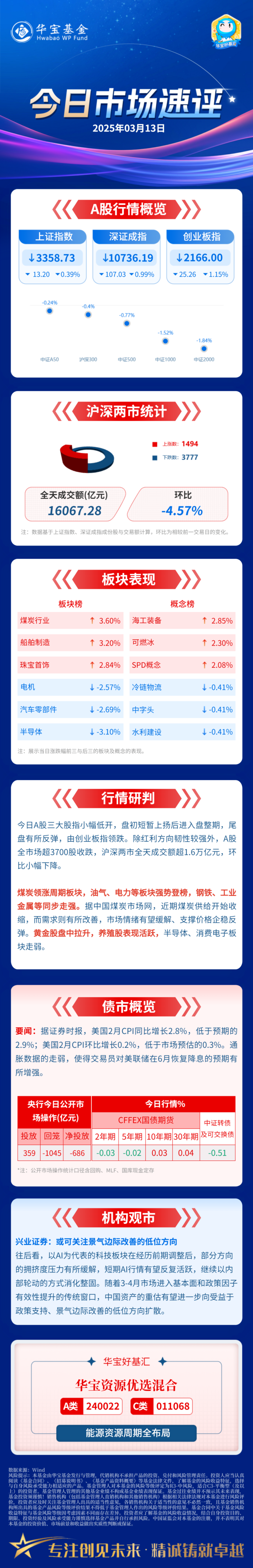 债市“科技板”落地满月，累计发行规模超4000亿元—— 金融资源加快流向科创领域