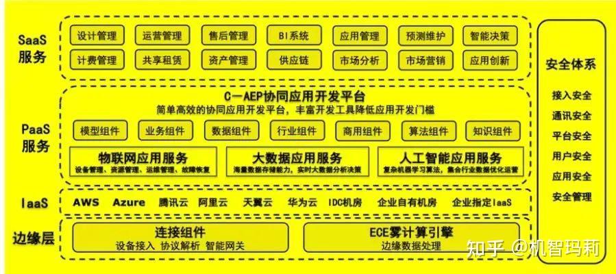 万通发展等成立智云科技公司 含AI相关业务