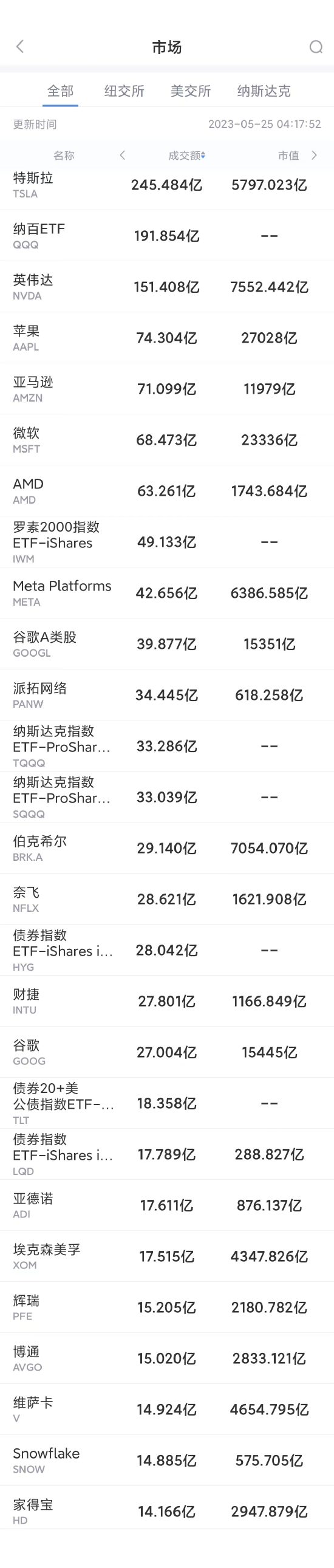 欧盟在贸易谈判前寻求欧盟公司在美国投资详细计划