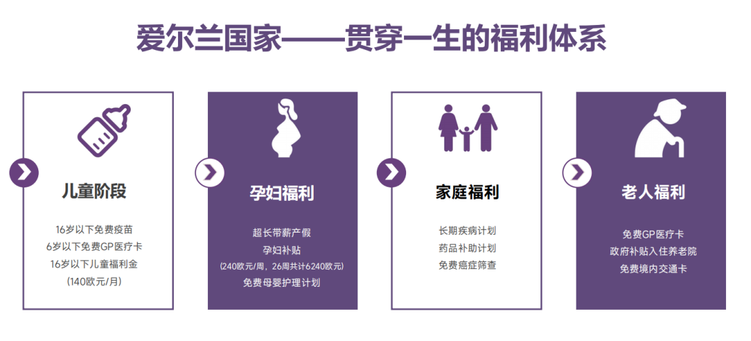 爱尔兰实现30万套住房目标需要1400亿欧元
