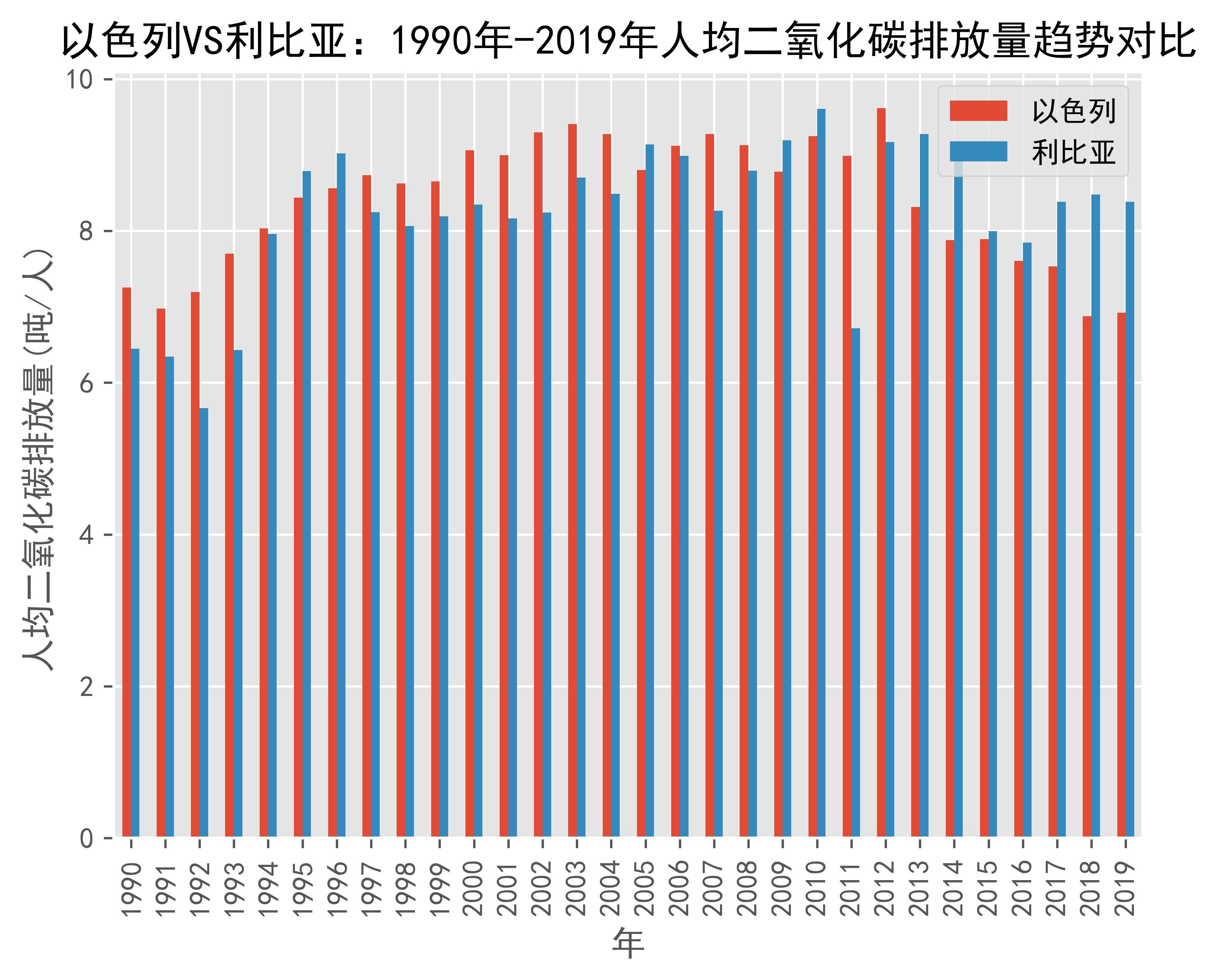 世界银行向利比里亚捐赠移交150万美元现代化中学