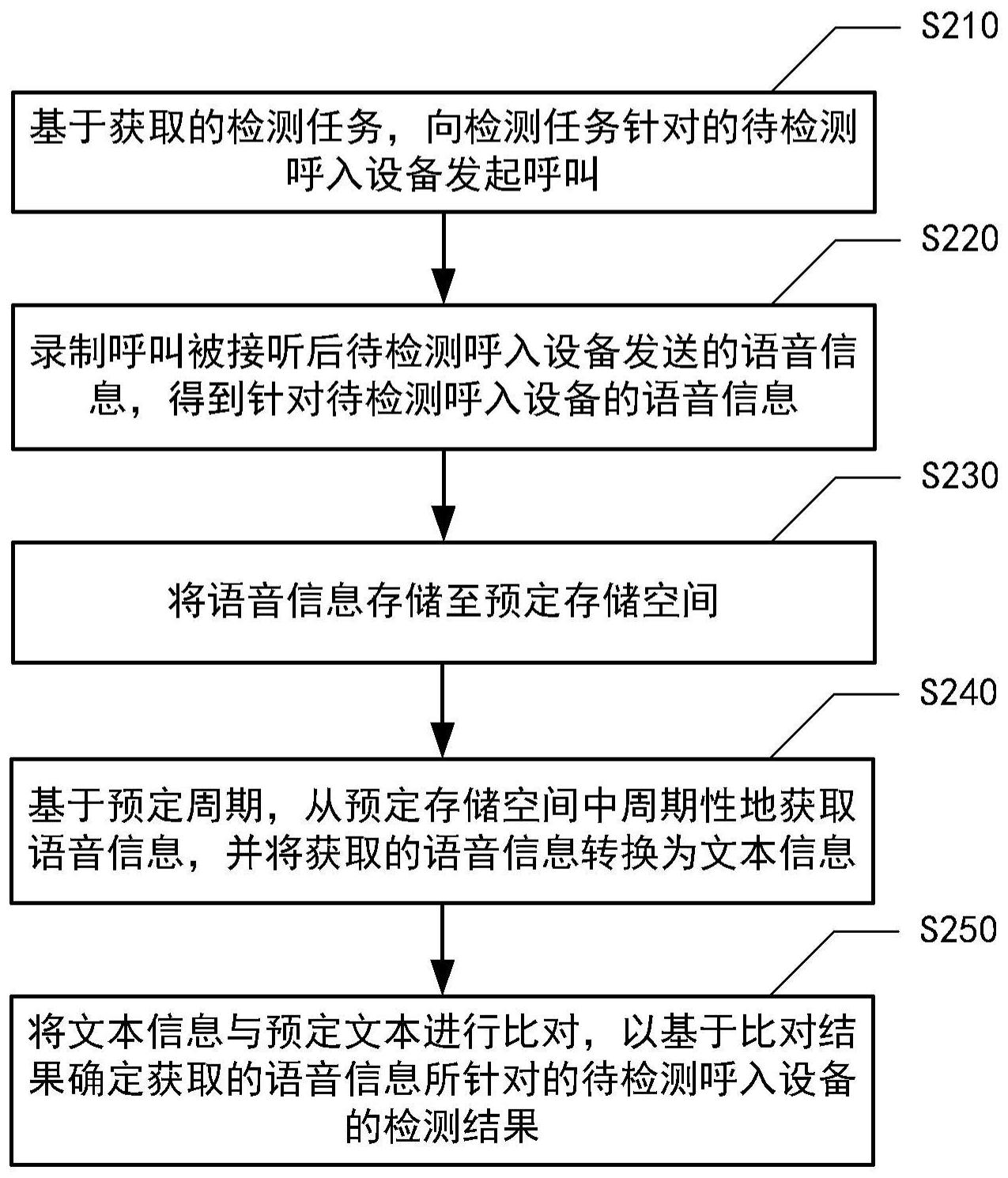 工商银行获得发明专利授权：“由观看设备执行的交互方法、设备及存储介质”