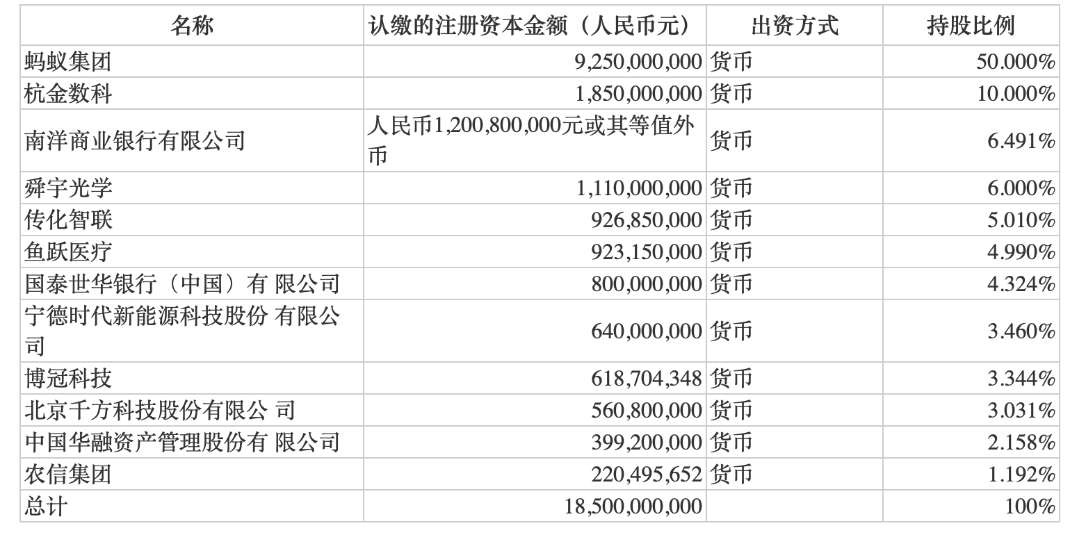 视觉中国：控股子公司深圳大象拟增资扩股引入投资者