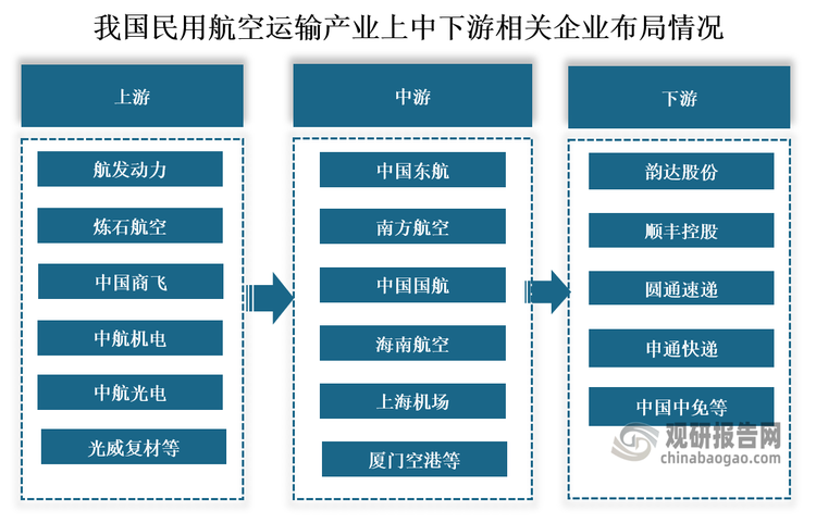中国国航：5月旅客周转量同比上升8.4%