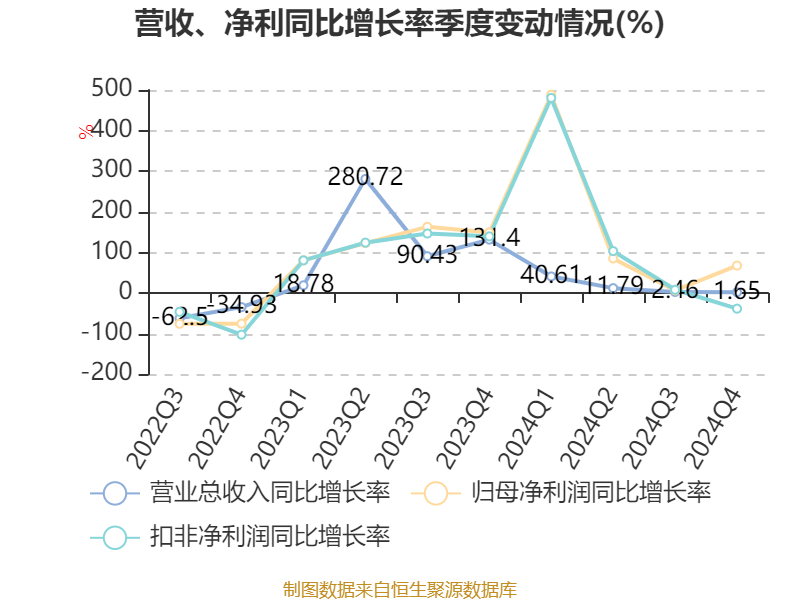 上海机场：浦东国际机场5月旅客吞吐量同比增长13.03%