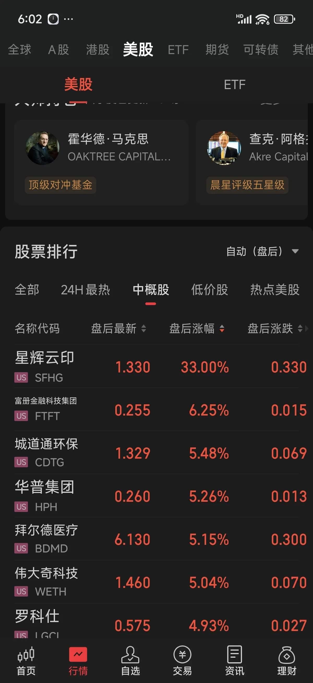 页岩气概念涨3.25%，主力资金净流入这些股