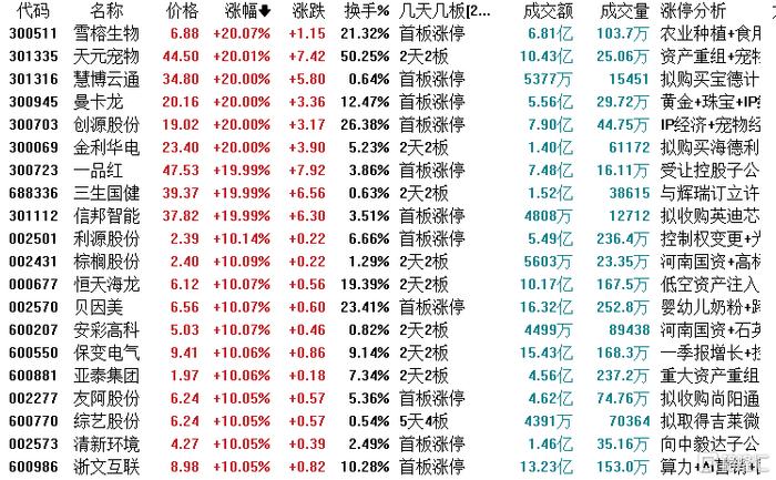 退市鹏博6月13日龙虎榜数据