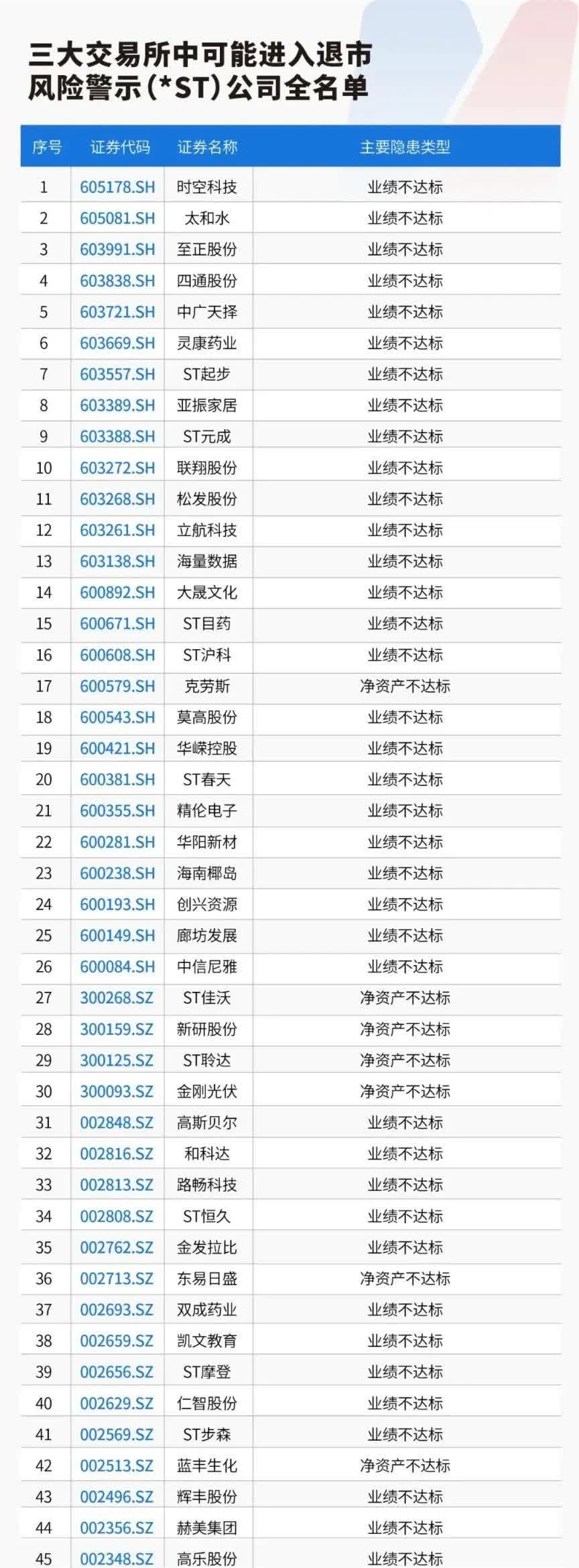 退市鹏博6月13日龙虎榜数据