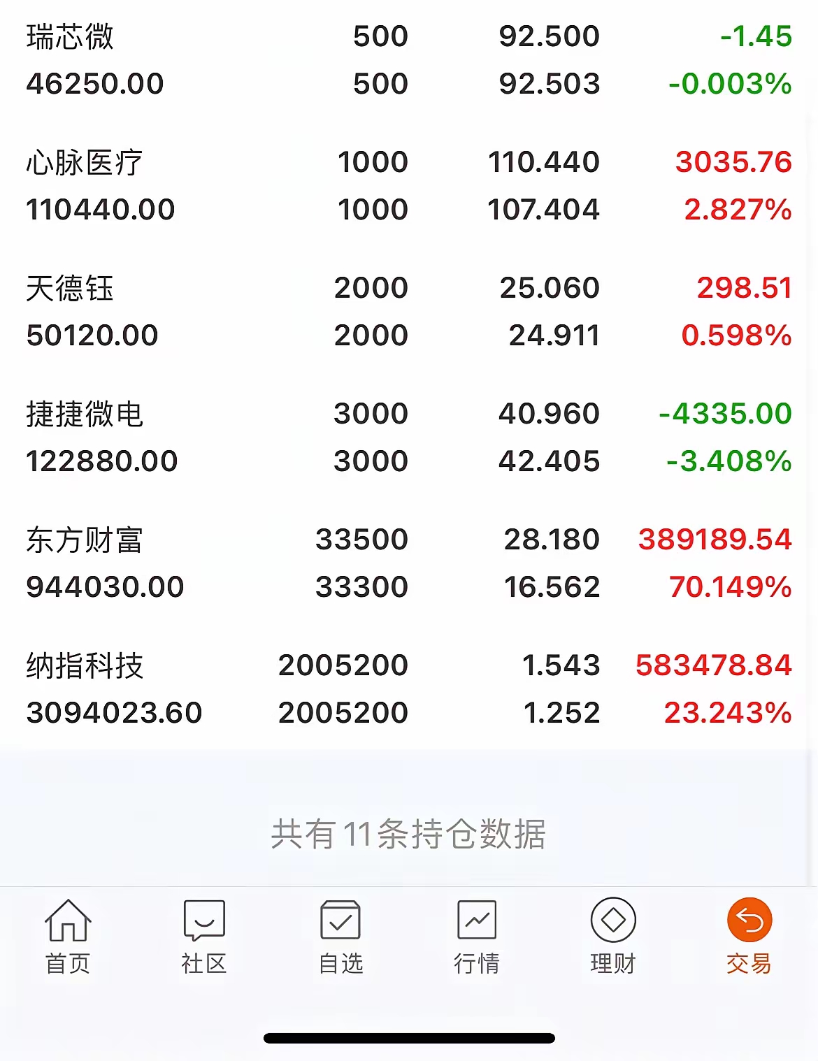 中微公司大宗交易成交2.29万股 成交额392.61万元
