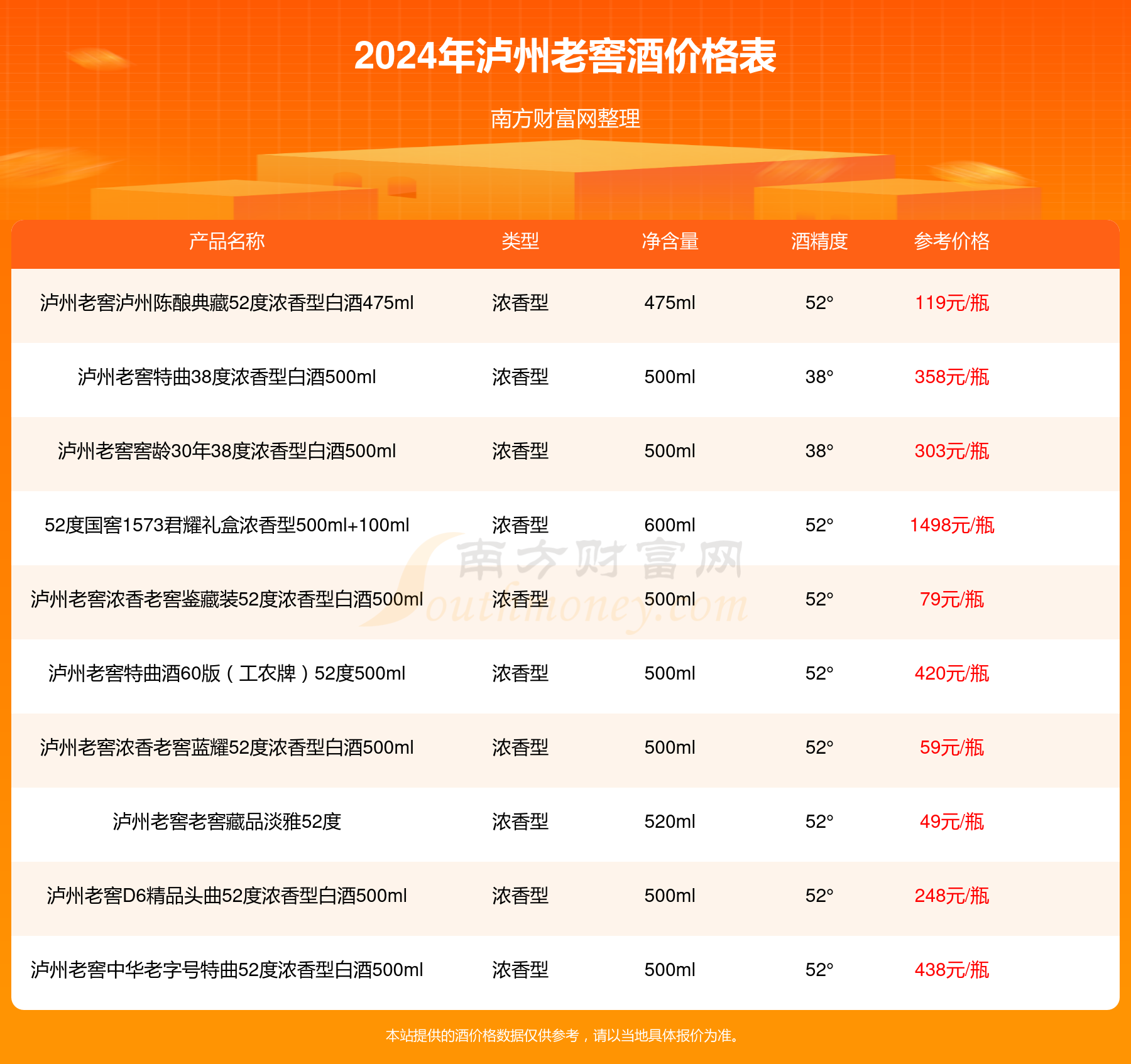 【直击股东大会】泸州老窖董事长刘淼：白酒行业量减质升 不用太担心、太悲观