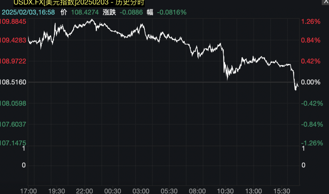 “这是对美国赤裸裸的攻击”！特朗普突然宣布：立即终止与加拿大所有贸易谈判！金价下跌，美股创历史新高