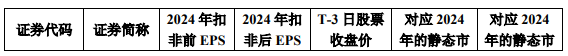 华之杰6月27日龙虎榜数据