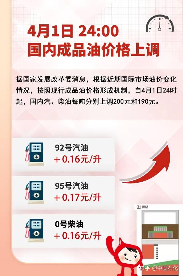 油价或迎年内最大涨幅，加满一箱油要多花25元！调价时间公布