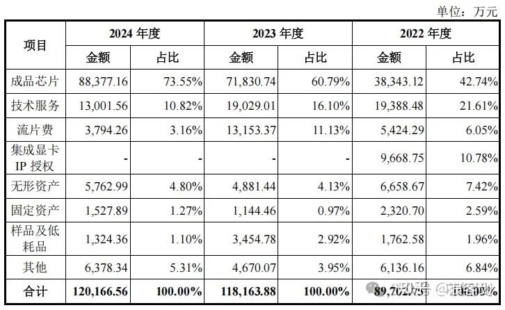 今年以来科创板股首发募资金额达79.01亿元