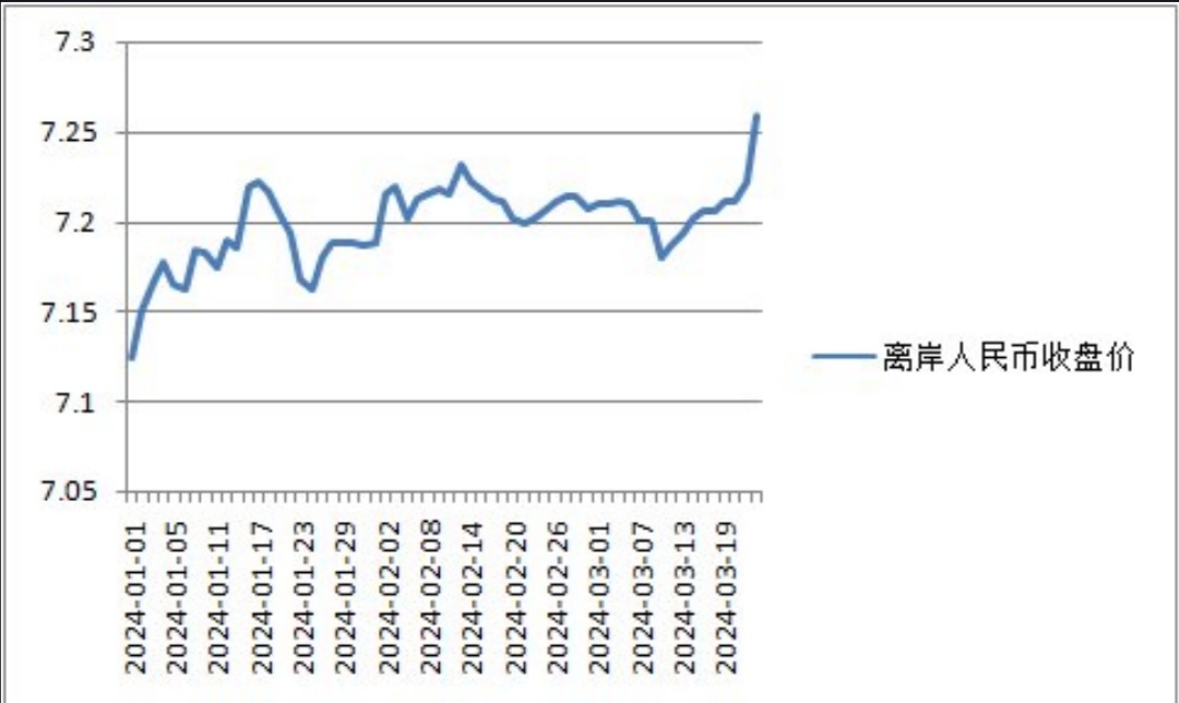 特朗普威胁再次轰炸伊朗；黄金连跌两周破3300美元；美元半年大跌10%创38年纪录，稳定币能否为它“续命”| 一周国际财经
