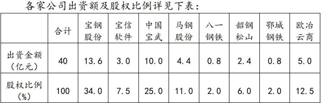 宝钢股份获得马钢有限49%股权
