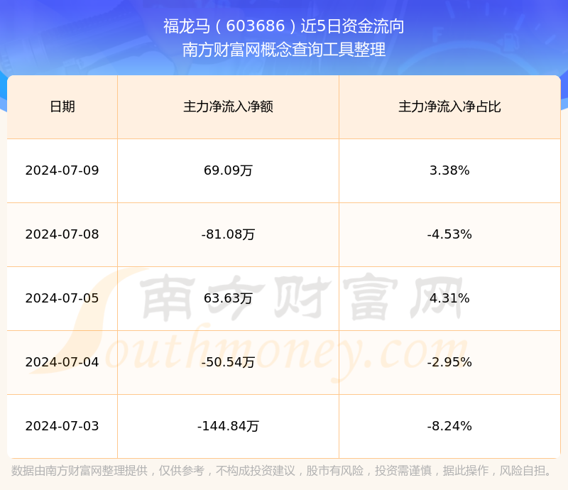 福龙马新设国际贸易公司，含AI及物联网业务