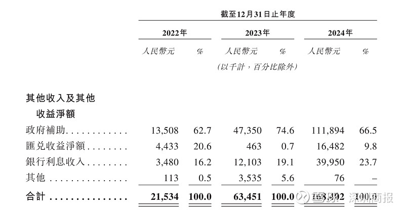 百洋股份：全资子公司获得政府补助1219.08万元