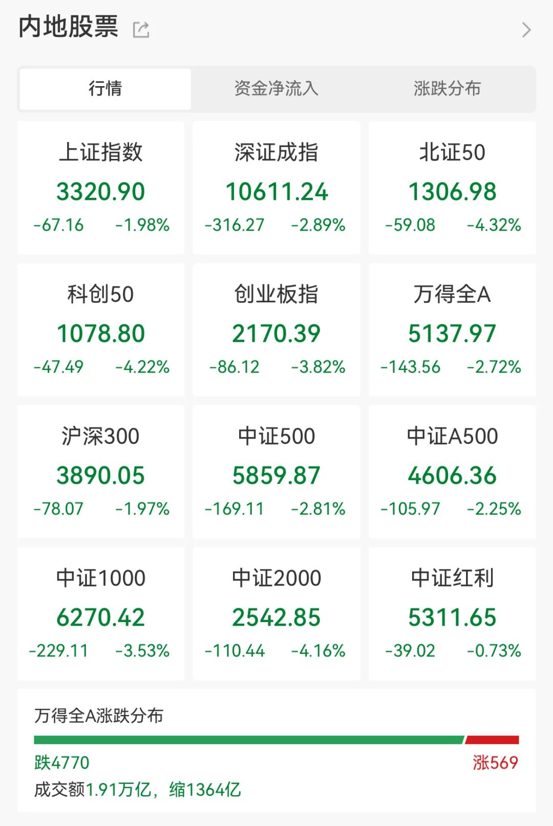 成飞概念涨3.82%，主力资金净流入这些股