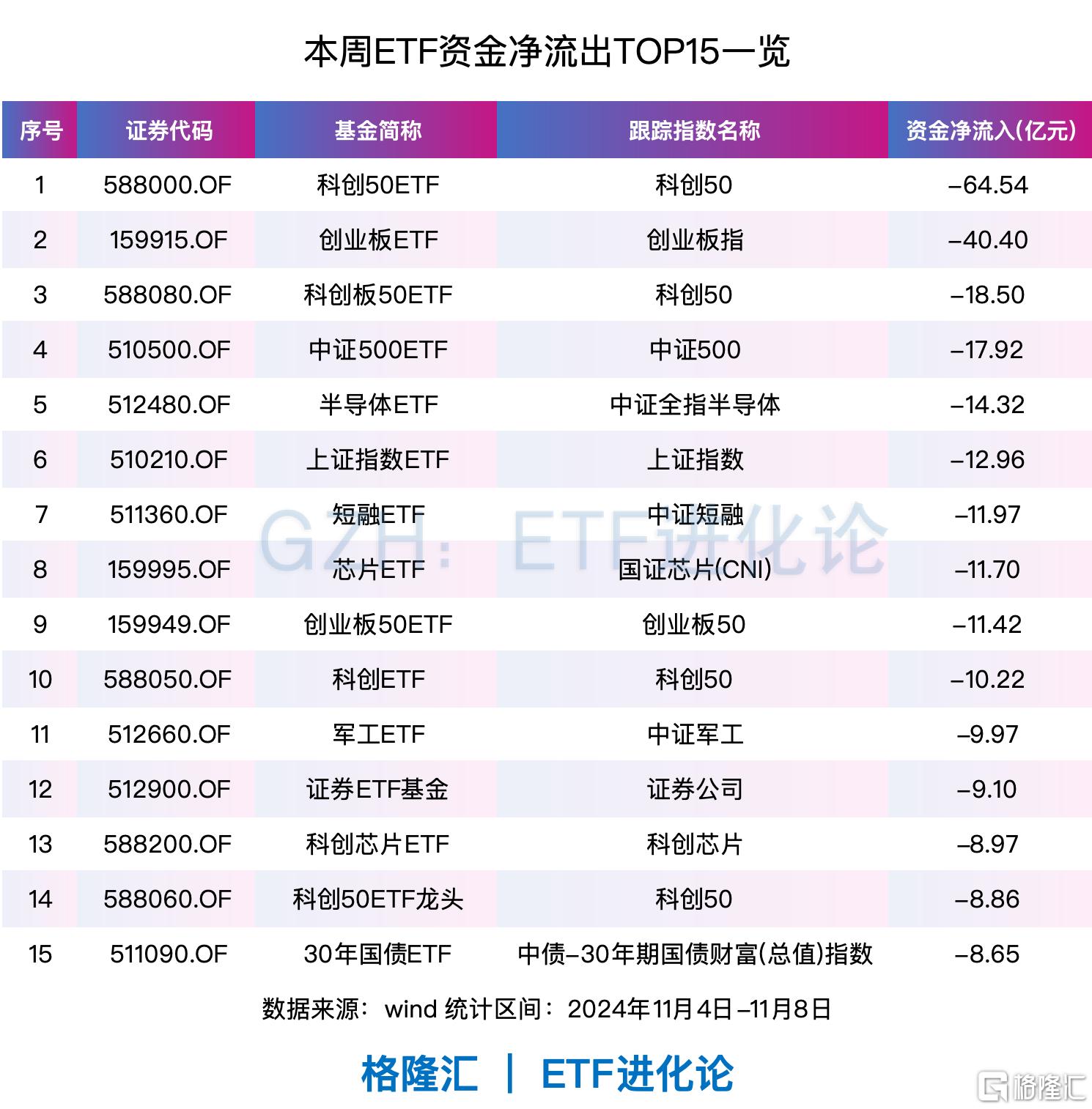 中证A500ETF南方（159352）规模破百亿！