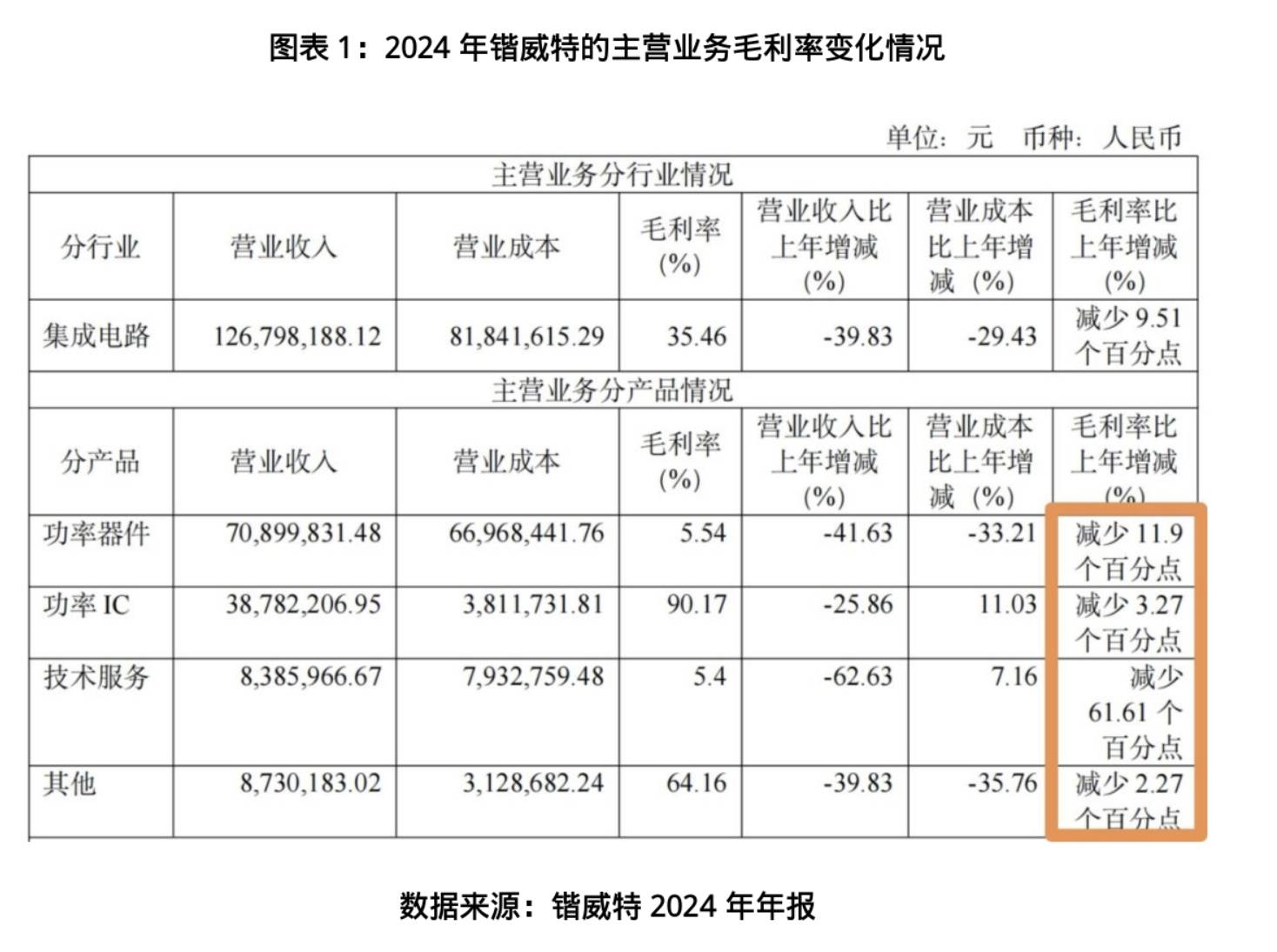 半导体板块走高，锴威特20%涨停，龙芯中科等大涨