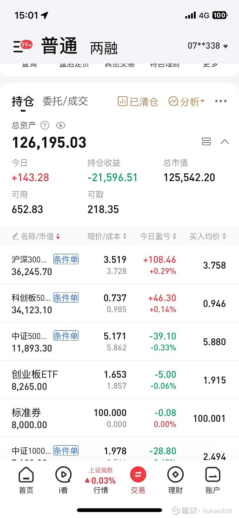 【盘中播报】沪指涨0.18% 银行行业涨幅最大