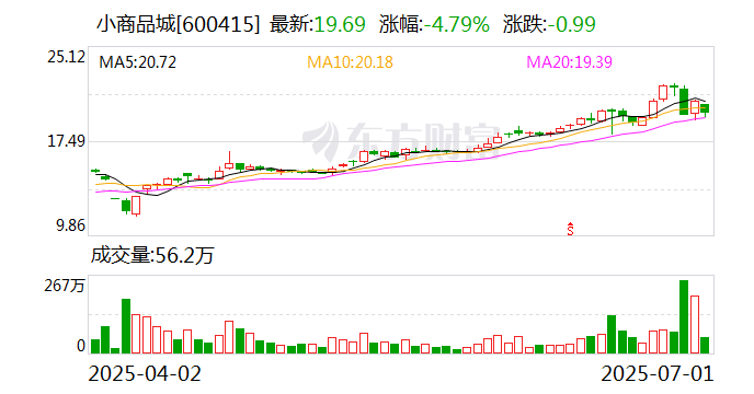 涛涛车业股价异动 上半年净利润预计增长70.34%―97.81%