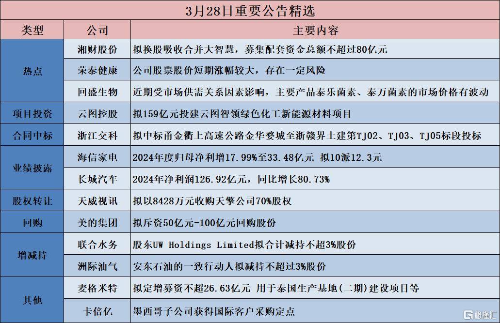 【公告精选】长春高新、欣旺达筹划发行H股