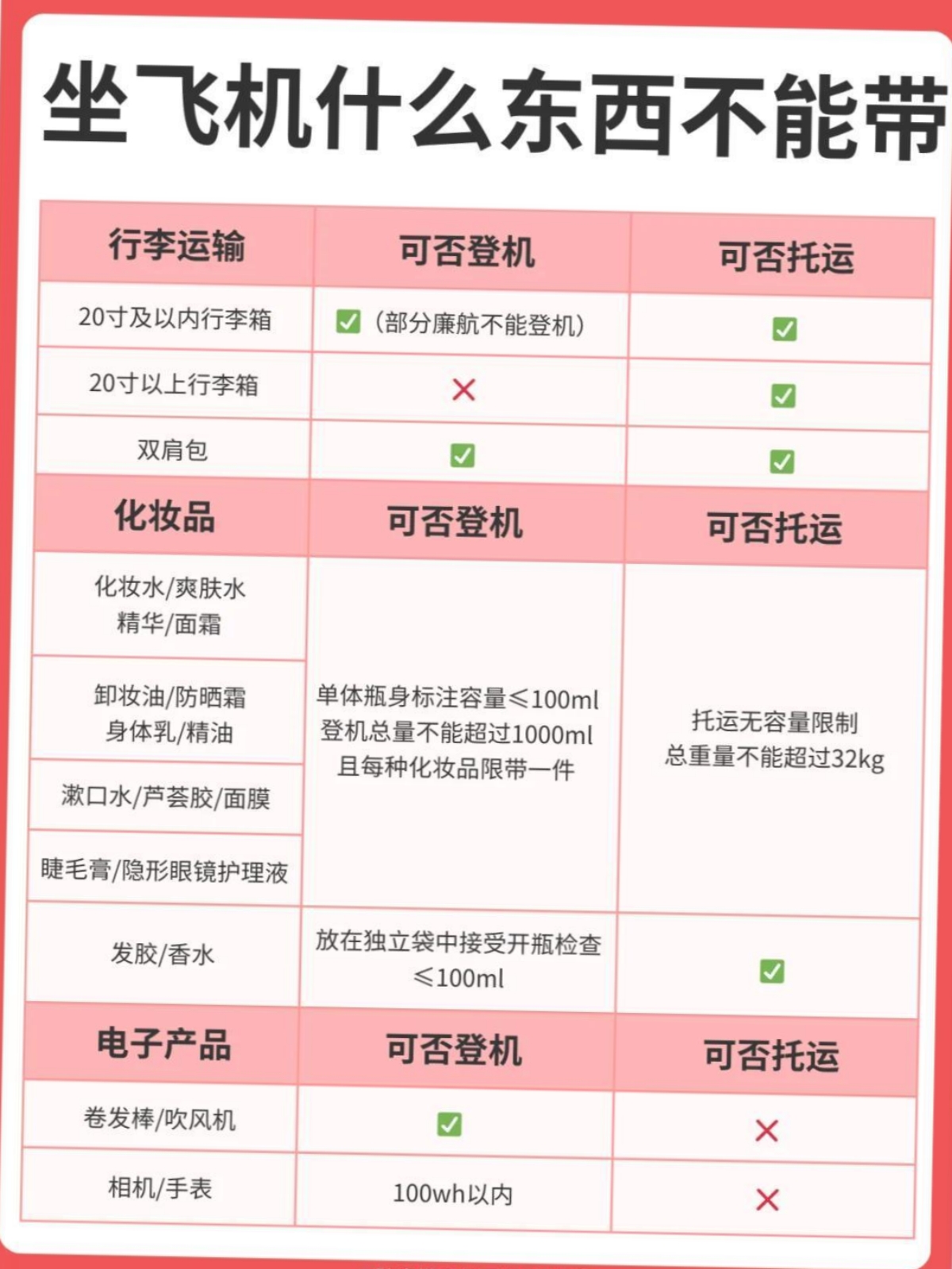 民航局回应被拦下的充电宝如何处理
