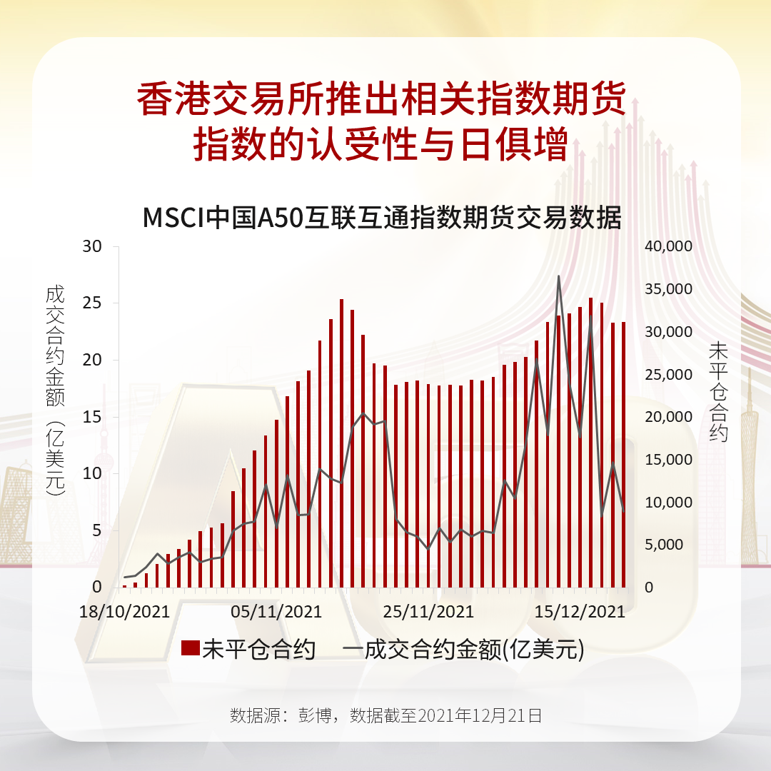 香港交易所推出综合基金平台订单传递服务