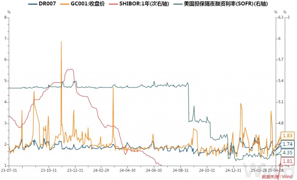 利率债行情分化震荡，市场或提前博弈政策预期｜机构要评