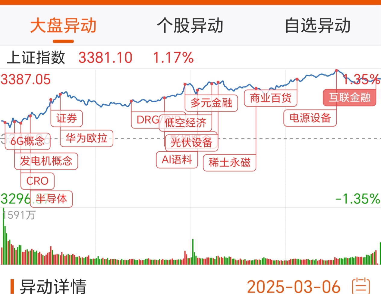 天风证券：看好进取+进化下港股中概整体估值重估