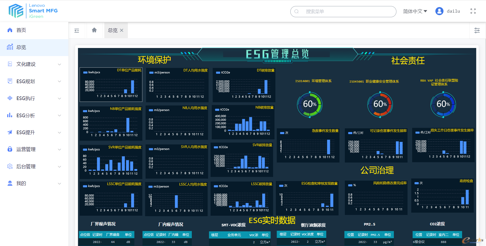 【ESG动态】盛航股份（001205.SZ）获华证指数ESG最新评级BB，行业排名第8