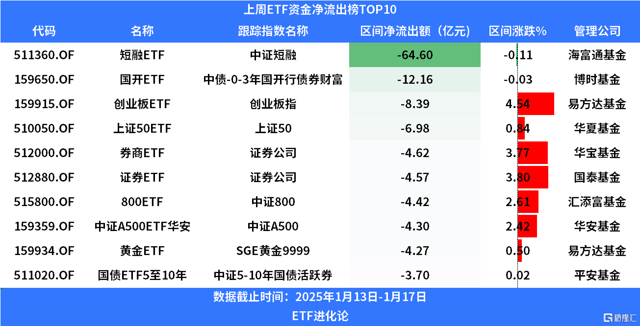 广发上证AAA科技创新公司债ETF今日起发售