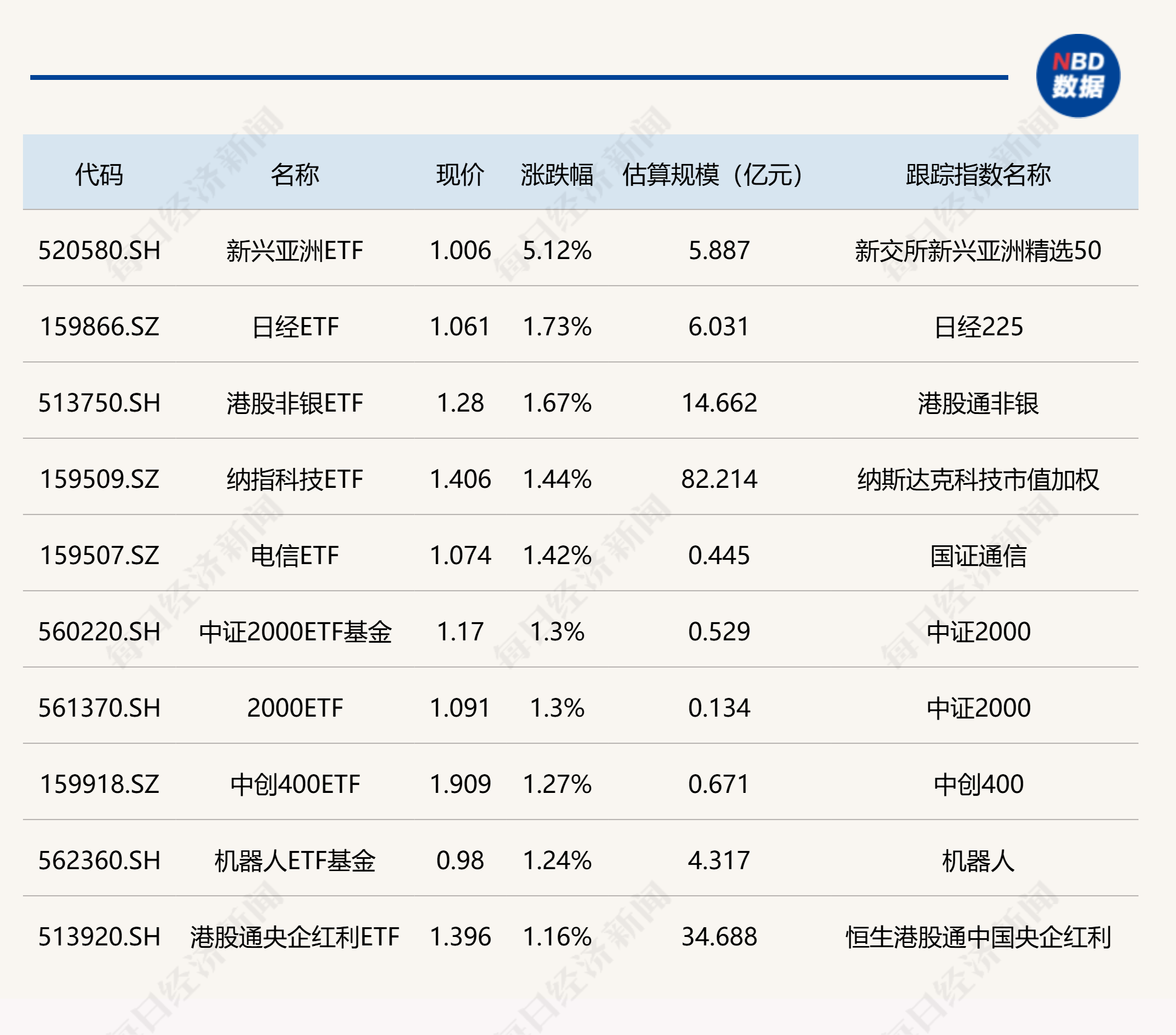 广发上证AAA科技创新公司债ETF今日起发售