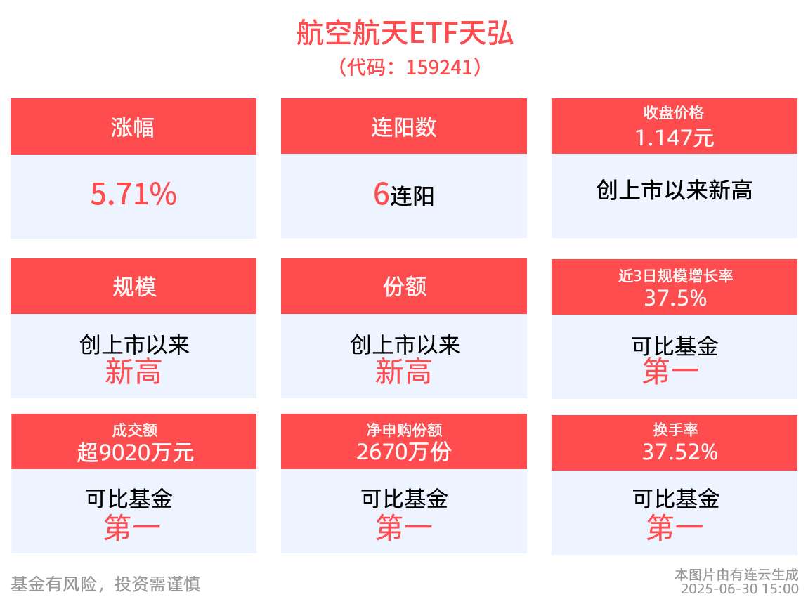 华安国证航天航空行业ETF今日起发售