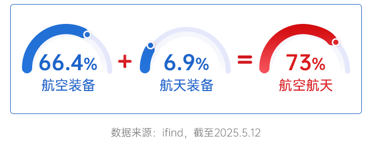 华安国证航天航空行业ETF今日起发售