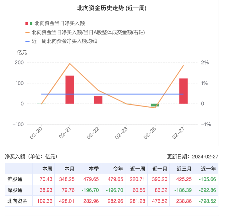 【ETF观察】7月4日行业主题ETF净流入128.37亿元