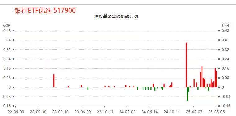 【ETF观察】7月4日行业主题ETF净流入128.37亿元