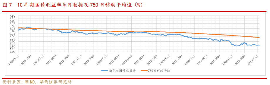 科创板股融资融券余额每日变动（7月4日）
