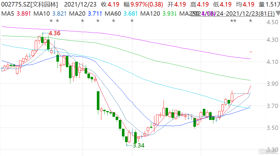 中欣氟材拟定增募资不超2.26亿元 对现有光学材料产品进行扩产
