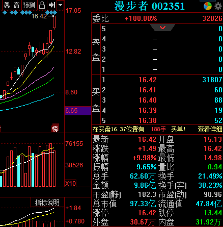 中谷物流(603565.SH)：谷洋投资累计减持2%股份