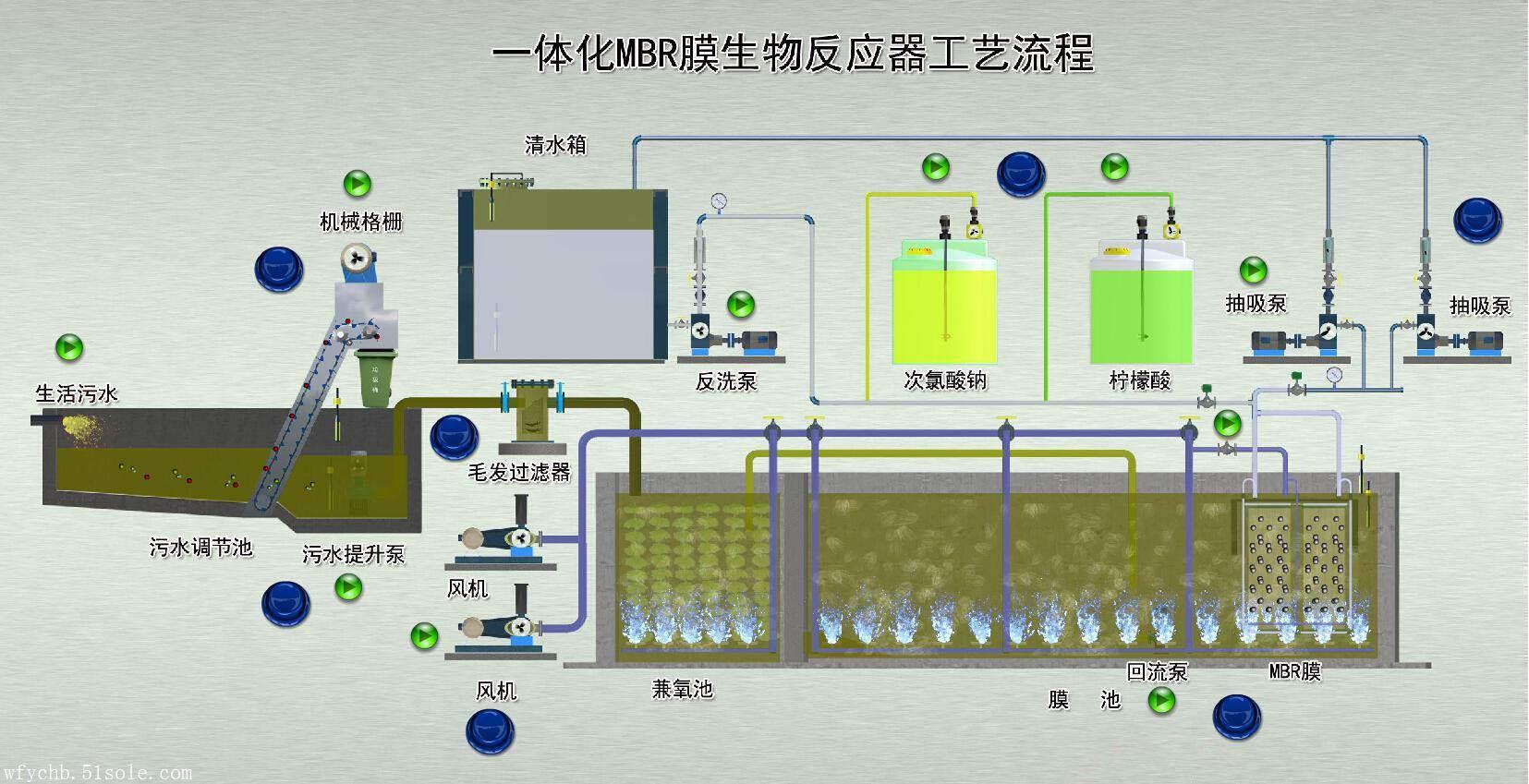 首创环保获得发明专利授权：“一种便于分质分级调节的污水调节池”