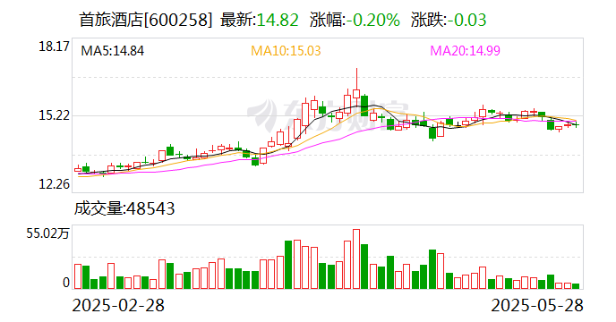 海亮股份：7月8日召开董事会会议