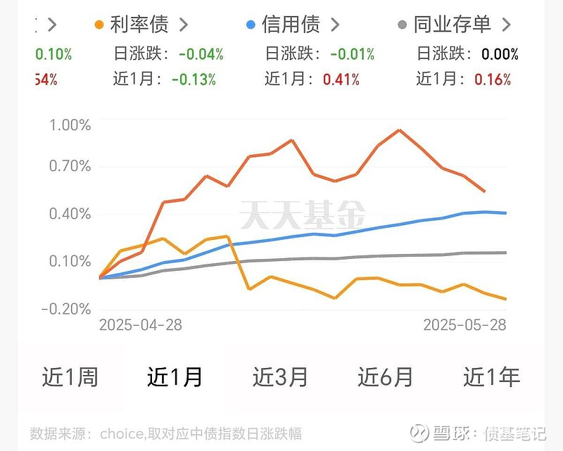 债券通扩容！4类非银机构纳入 中国债市优势显现
