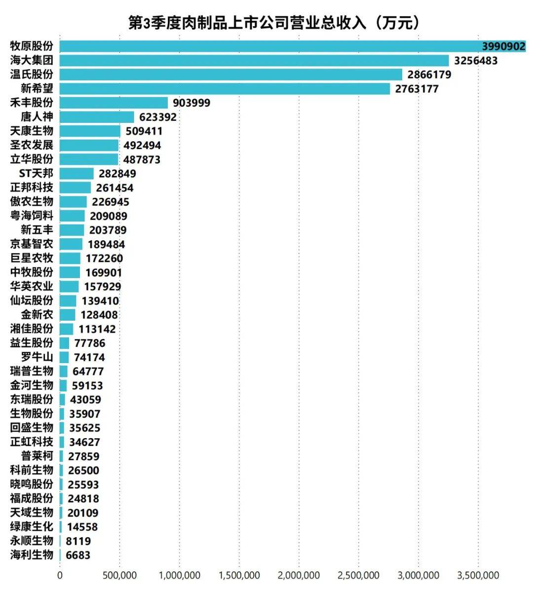 牧原股份发布上半年预增公告 净利润同比增长924.60%~973.39%