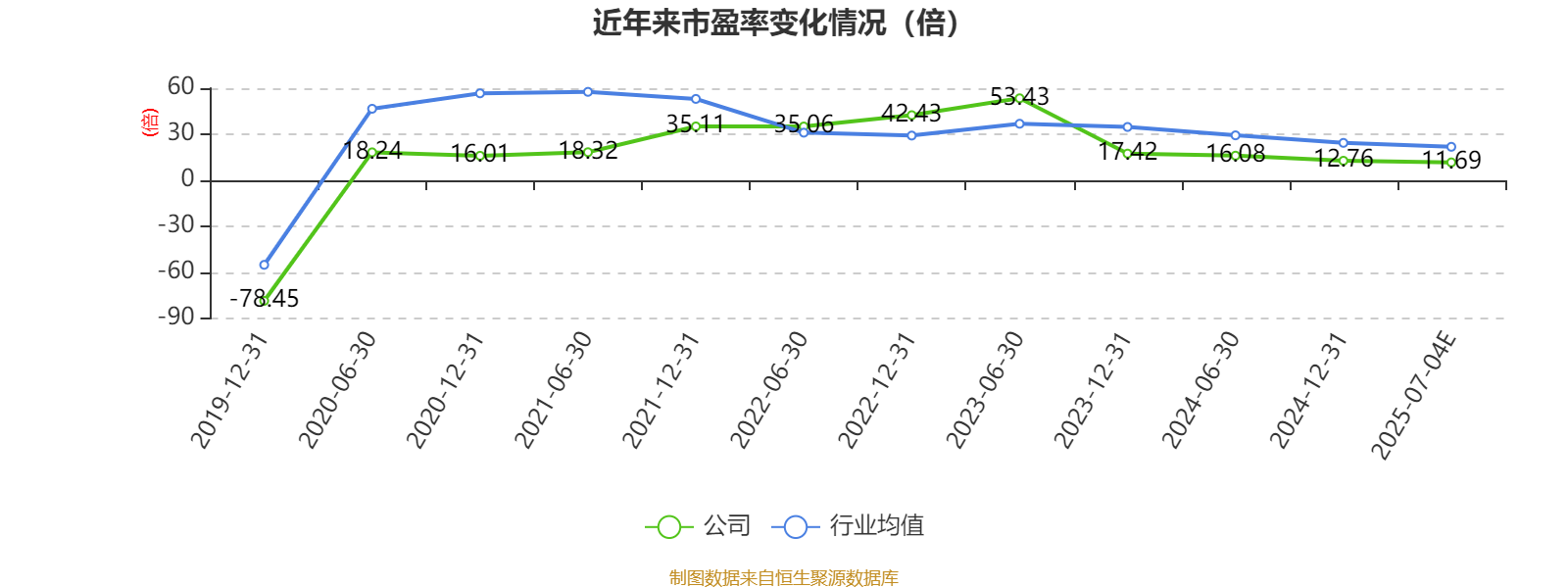 甘肃能源：上半年净利同比预增13.37%―17.62%