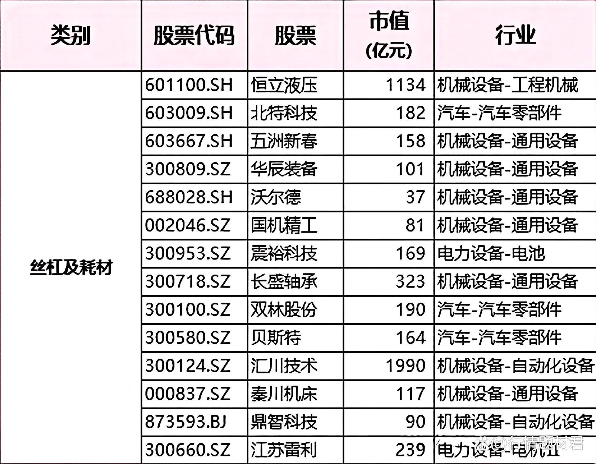 “机器人”厂商仙工智能IPO：现金流吃紧，公司三年尚未实现盈利，多名供应商和客户重叠