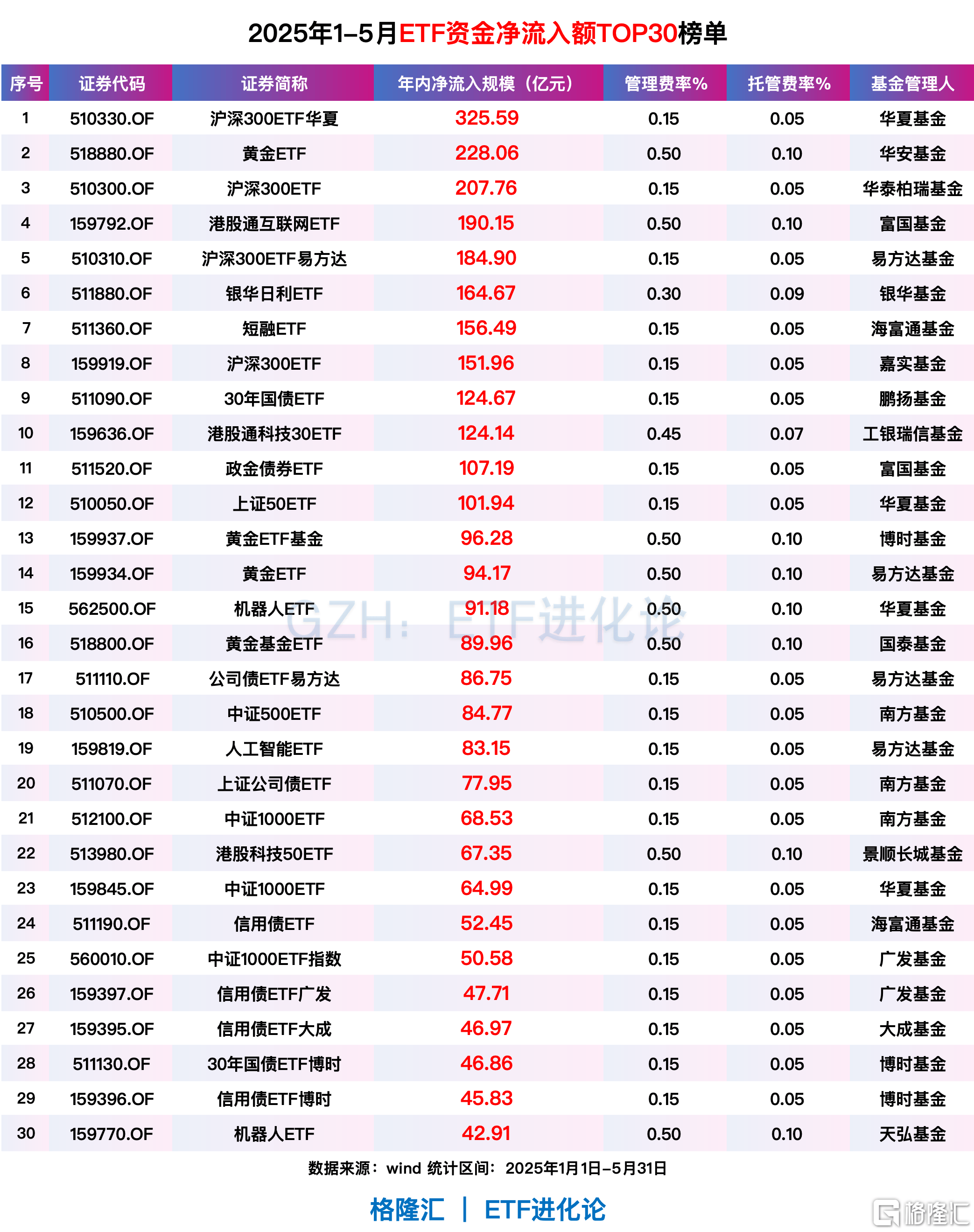 德国法兰克福DAX指数ETF今日合计成交额3.62亿元，环比增加30.96%